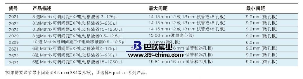 電動(dòng)移液器
