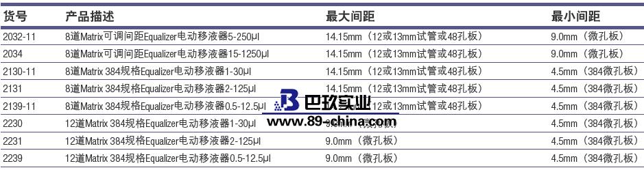 電動移液器 電動移液器