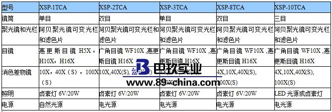 XSP-10TCA三目生物顯微鏡 XSP-10TCA三目生物顯微鏡
