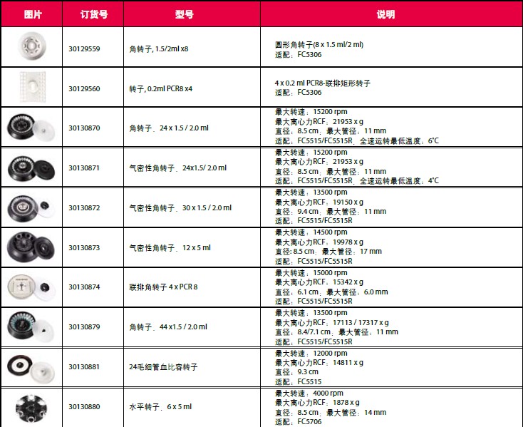 美國奧豪斯離心機適配轉子 美國奧豪斯離心機適配轉子