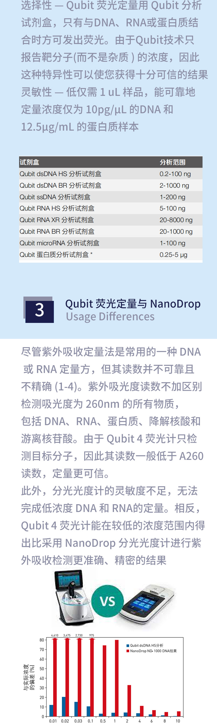qubit4.0熒光計4 qubit4.0熒光計4