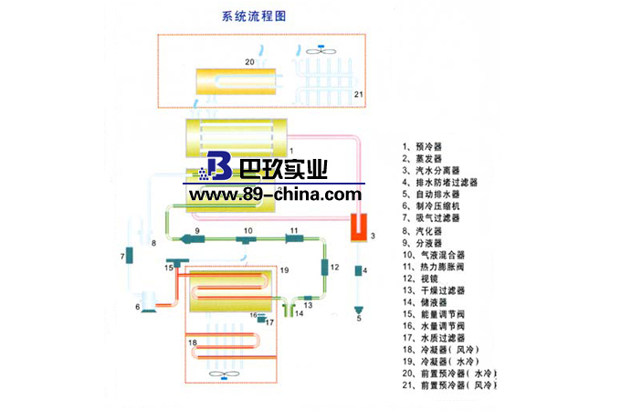 真空干燥箱系統(tǒng)流程圖