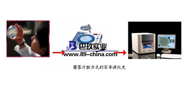 菌落計數(shù)器功能衍變