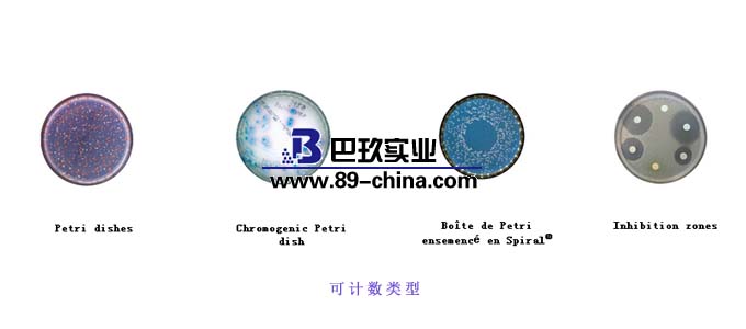 可技術(shù)類型